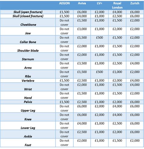 aviva fracture cover cost.